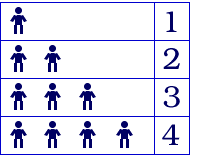 A pattern grid used to record what is happening in pictorial form and also to record the total number of children in bed.