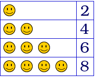 A pattern grid used to record what is happening in pictorial form and also to record the total number of eyes in the bed.