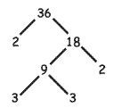 factor tree. 