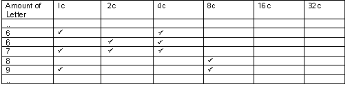 Image of a table being used to record students' thinking.