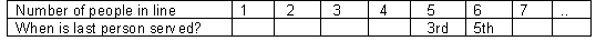 An image of a table that has been used to record a student's thinking.