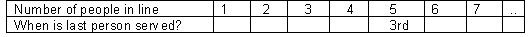 An image of a table that has been used to record a student's thinking.