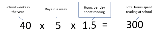 Example of the calculation, with clear notes about what each number is representing.