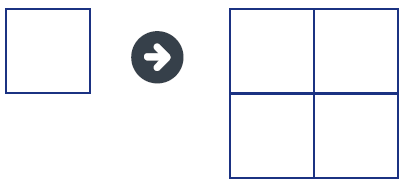 This diagram shows a single square next to a larger square made of four single squares.