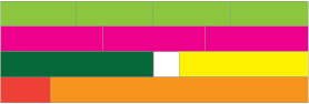 A diagram of a 12-mat showing various combinations of rods that make twelve.