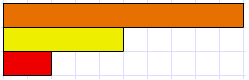 A model of an orange rod, a yellow rod, and a red rod.