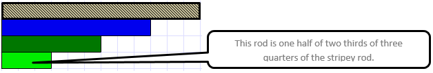 A diagram of a stripy rod, a blue rod, a dark green rod, and a light green rod (which is one half of the two thirds of the three quarters of the stripy rod).