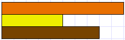 A model of an orange rod, a yellow rod, and a brown rod.