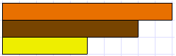 A model of an orange rod, a brown rod, and a yellow rod.