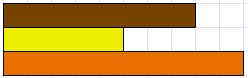 A model of a brown rod, a yellow rod, and an orange rod. 