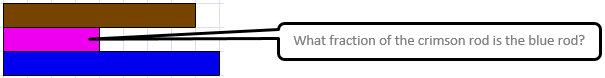 This diagram compares blue, crimson, and brown rods and poses the question "what fraction of the crimson rod is the blue rod?"