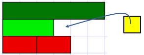 Diagram showing that a white rod can be used to find the difference between half and two thirds of a dark green rod.