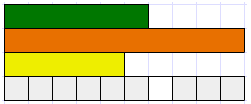 Diagram modelling how to find the difference between five thirds and five sixths.