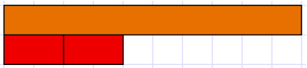 Diagram showing that two red rods equal two fifths of one orange rod.