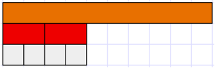 Diagram showing that four white rods equal four tenths of one orange rod, and two red rods equal two fifths of one orange rod.