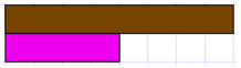 Diagram showing the crimson rod is half the size of the brown rod.