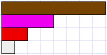 Diagram showing the red rod is one quarter of the brown rod, and the white rod is one eighth of the brown rod.