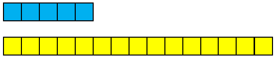 One bar of five squares compared with one bar of fifteen squares.