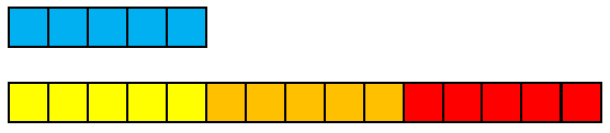 One bar of five squares compared with a bar of fifteen squares that has been partitioned into three groups of five squares.