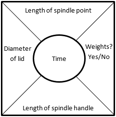 Diagram of a data card.