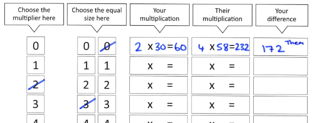 An example of a partly completed scoresheet.