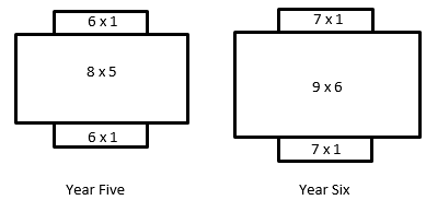 Arrays showing the relationship between terms in the 1, 5, and 6 times tables.