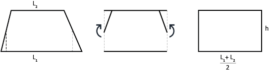 Diagram showing how a trapezium can be transformed into a rectangle by cutting and pasting.