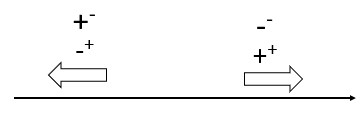 Diagram used for summarising the addition and subtraction of integers.