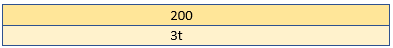 A strip diagram. The top strip is labelled as '200' and the bottom is labelled as '3t'.