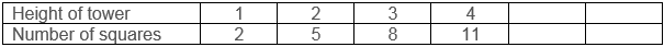 A table recording the number of square blocks in each tower: 2, 5, 8, 11, and so on.