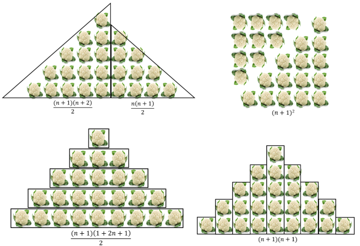 Pattern 4 represented in four different 'chunking' arrangements.