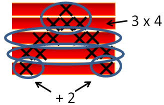 Example of connecting a symbolic recording to the ‘chunks’ that can be ‘seen’.