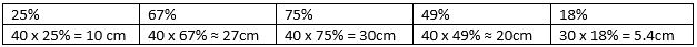 Table showing measurements using percentages for if using 30cm skewers.