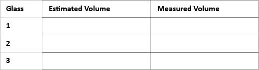 Example of table that could be used to record the estimated volume and measured volume of three different drinking glasses.