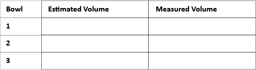 Example of table that could be used to record the estimated volume and measured volume of three different bowls.