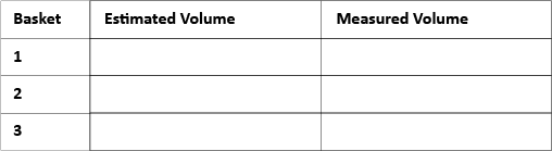 Example of table that could be used to record the estimated volume and measured volume of three different baskets.