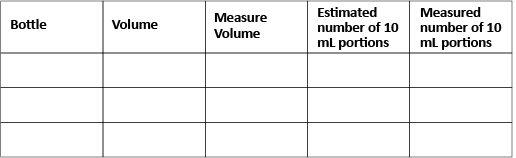 Example of a table that could be used to record the estimated and measured volume of three sauce bottles, and the estimated and measured number of 10mL portions that could be taken from these bottles.