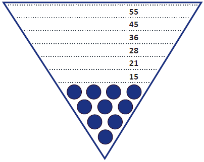 A triangular pill tray with the following markings: 15, 21, 28, 36, 45, 55.