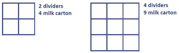 Two square arrays: One with four squares in two stacked rows, and one with nine squares in three stacked rows.