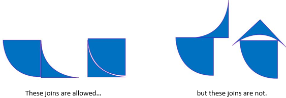 This shows how the edges of Quarcibits must completely align without any gaps or overhang.