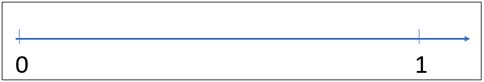 Image of a paper strip with a number line from 0 to 1 drawn on it.