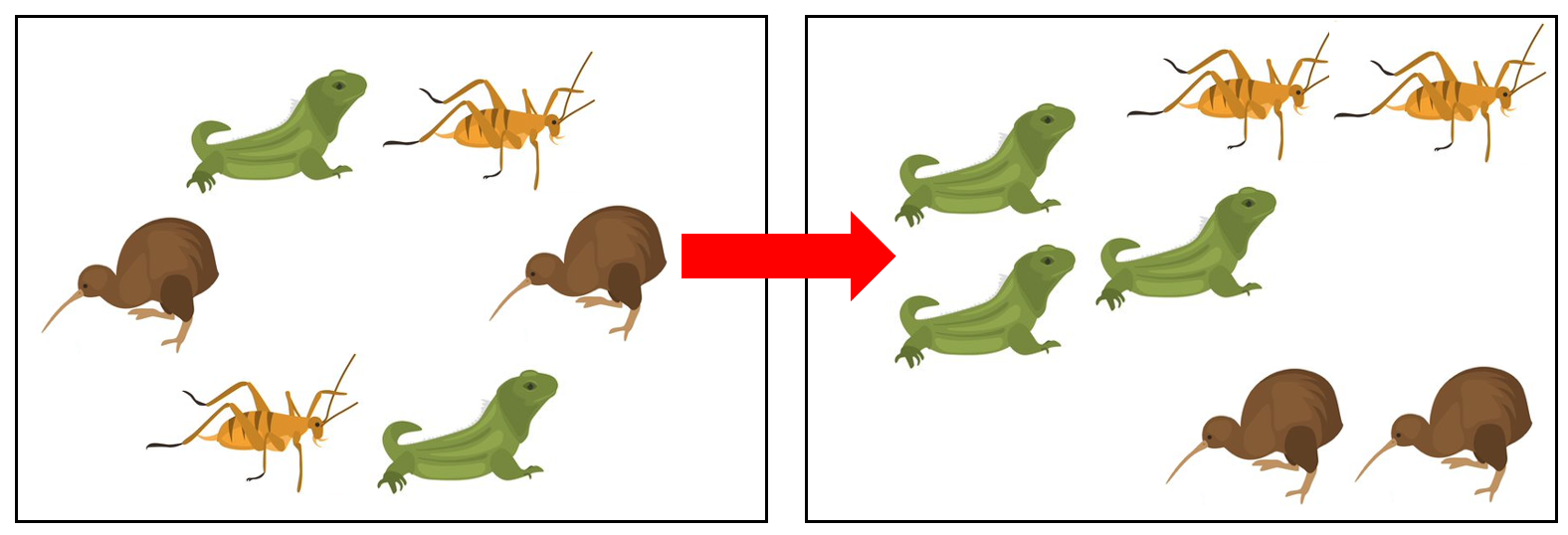 Picture prompting to change the spatial layout and number of the objects.