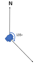 Diagram showing how to measure a 135 degree bearing clockwise from due North.