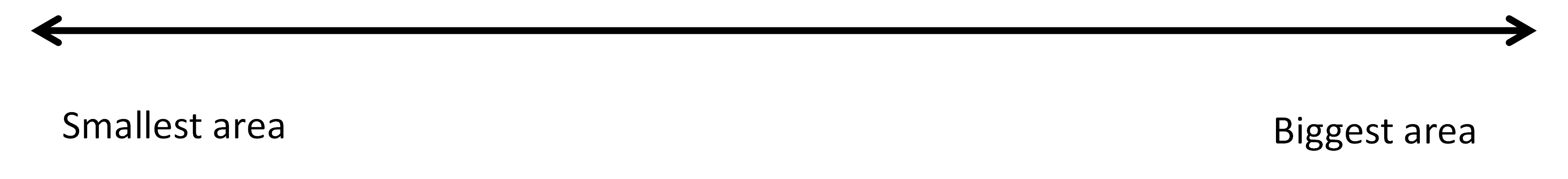 Image of a continuum with opposite ends labelled "smallest area" and "biggest area".