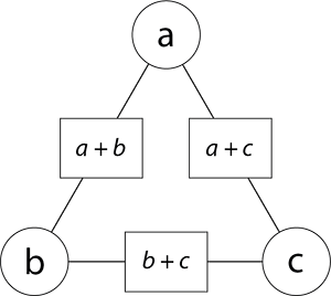 Triangle arithmagon with a, b and c in the corners. a+b, a+c, and b+c in the side boxes.