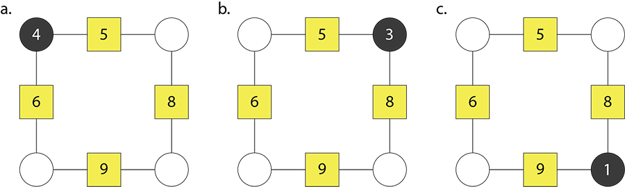 Three square arithmagons each with only one corner number completed.