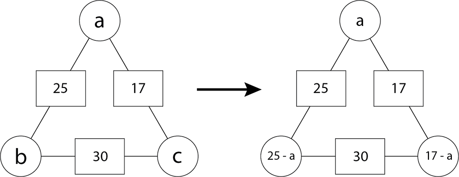 Two triangle arithmagons including algebra for numbers.