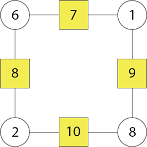 A completed square arithmagon.