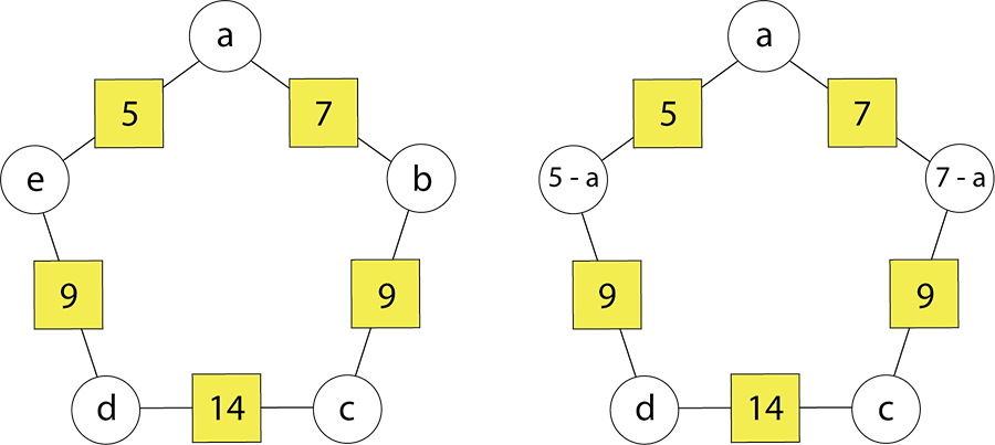 Two pentagonal arithmagons.