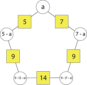 Pentagonal arithmagon.